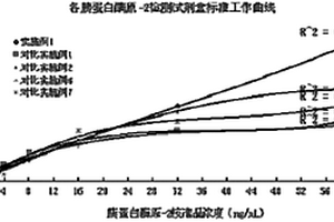 胰蛋白酶原-2检测试剂盒及制备方法