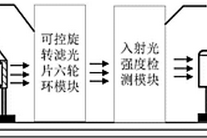 地下水多参数在线检测装置