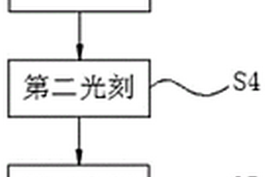 SMA基因的SNP位点的检测方法