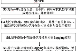 基于深度学习的恶意软件行为检测与分类系统