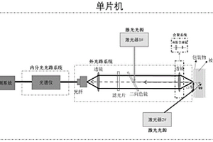 无损穿透包装物检测毒品以及爆炸物的方法