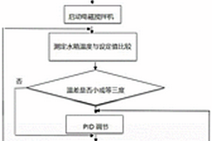 基于PLC的智能化学反应过程控制方法