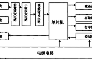 手持式光电检测装置