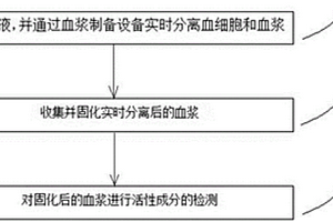 检测血浆活性成分方法及应用该方法的血浆卡