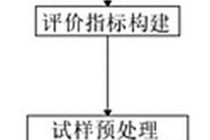 化工废水的生物毒性检测方法