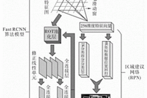 基于Faster RCNN算法的配电设备异常发热点红外图片检测方法