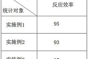 检测Eps8基因表达水平的试剂盒