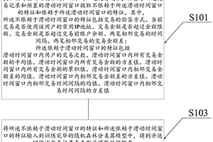 基于自学习滑动时间窗口的网络支付欺诈检测方法