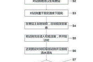 快速检测铁基塑层防腐性能的方法