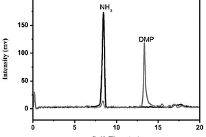 离子迁移谱在快速检测塑料中邻苯二甲酸酯类化合物中的应用
