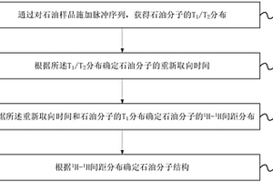 石油分子结构检测方法、装置及系统