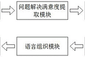 基于深度学习和强化学习的自动回复对话系统