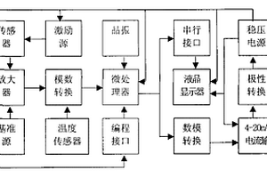 有毒气体检测报警器