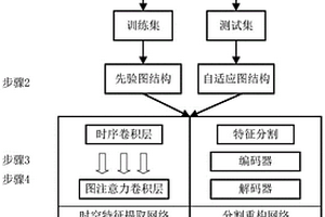 基于时空特征分割重构的动力装备系统异常检测方法