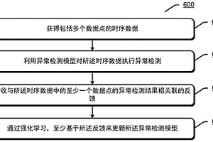 定制化异常检测