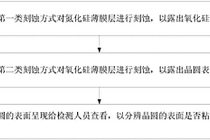 检测晶圆表面氮化硅残留的方法