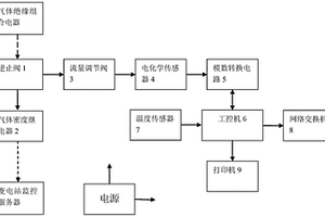 气体绝缘组合电器内部分解物的检测电路