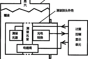 糖厂蒸发冷凝水微糖实时检测方法及装置