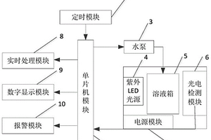 水体磷元素超标的信息融合自动检测与实时处理装置