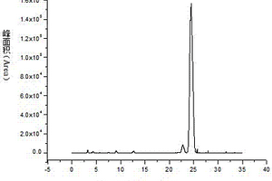 利用HPLC-ELSD检测剑麻皂苷元含量的方法