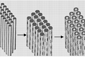 多孔氧化铈纳米管阵列电极的制备方法及其对过氧化氢的检测