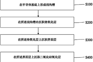 检测浅沟槽隔离缺陷的方法