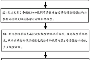 基于自组织大脑情感学习的低压故障电弧检测方法