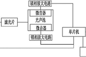 基于光声光谱技术的SF6气体分解产物检测装置及方法