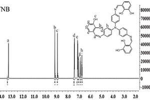 三苯胺酚类化合物及其制备方法与其检测色氨酸的应用