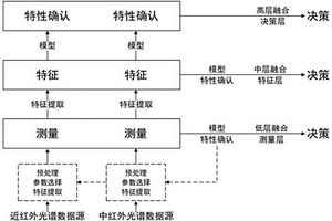 基于红外多源光谱的微量添加剂检测技术