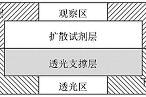 C反应蛋白单膜检测干片