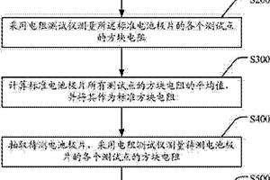 电池极片及其检测方法