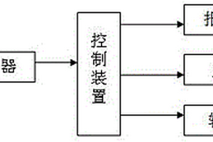 化学品回收船舱室气体压力控制系统