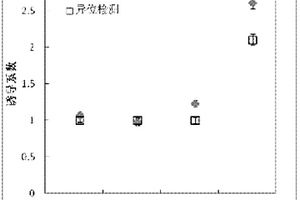 污染土壤遗传毒性的原位检测方法