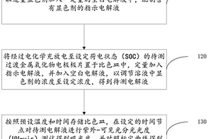 二次电池电极材料过渡金属溶解量的检测方法和显色剂