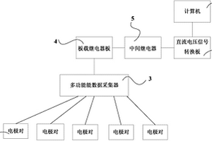 在线检测电渗析装置中离子交换膜污染的装置