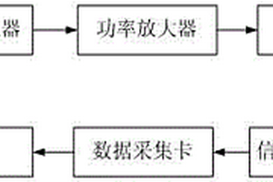 齿轮与轴类零件渗碳深度的脉冲涡流检测装置与方法