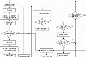 检测电压负增量的电池智能充电方法和电路