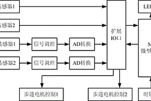 室外水质PH值检测计