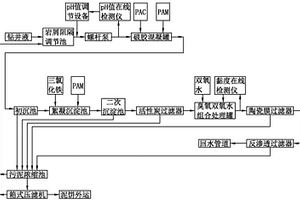 钻井废液化学与膜耦合处理系统