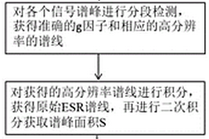 利用ESR分段逐级扫描检测废水中重金属离子的方法