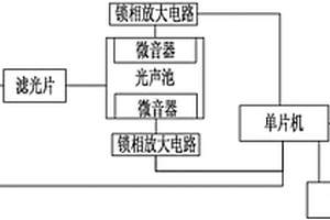 基于光声光谱技术的SF6气体分解产物检测装置