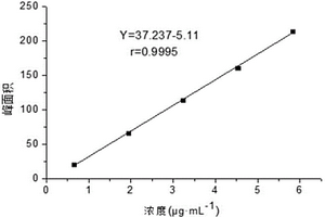 酮苯丙氨酸钙中杂质含量的检测方法