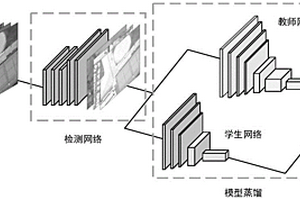 基于知识蒸馏网络的光学遥感目标检测轻量化方法