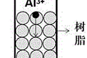 铝电极箔腐蚀液中铝离子的定量检测方法