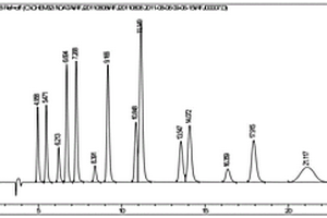 同时检测间苯二酚和2-硝基对苯二胺HPLC方法
