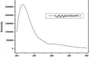 用于金属离子检测的荧光探针分子及其制备方法与应用