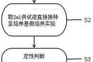 新型用于检测大肠埃希菌的定量计数鉴定方法和培养基以及培养皿