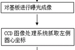 激光直接成像设备图形拼接误差的检测方法