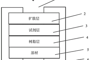 用于尿素氮定量检测的干片试剂